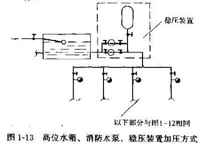 消防喷淋泵接线图