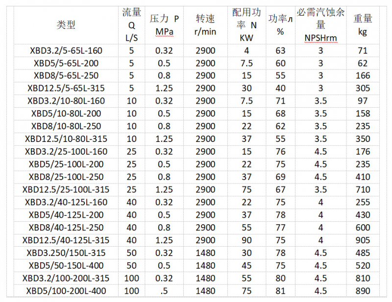 xbd消防泵性能参数