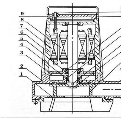 潜水排污泵套什么定额