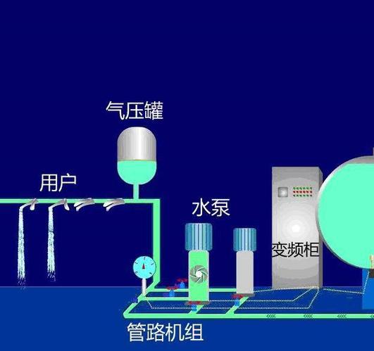无负压供水设备的原理